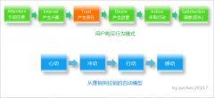 网站如何取得用户信任网站