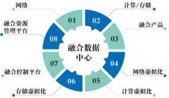 网站建设必不可少的八大要素