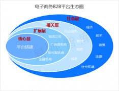 B2B网站推广公司产品注意事项