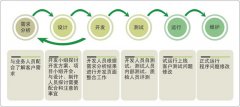 企业营销型网站建设公司网站建设案例实