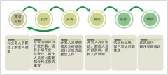 企业营销型网站建设公司网站建设案例实