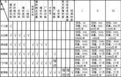 东莞网站建设站内视频说明