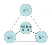 网站建设及网络营销见解