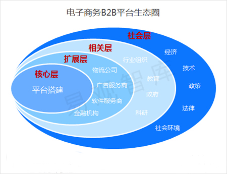 利用B2B平台发布产品信息的步骤和注意事项