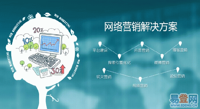 更适合企业网站