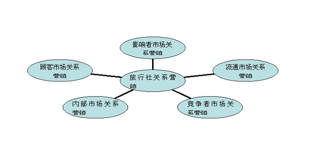 服务